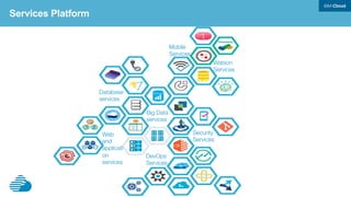 •  Static / floating ips
•  Persistent disks
•  Custom VM
Configurations
•  Specialized Security
groups
DataPower	
  
BM	
  UI	
  
Metering	
  	
  
Admin	
  UI	
  
NATS	
  
BM	
  DB	
  
Backup	
  
Login	
  server	
  
UAA	
   CC	
  
Blobst
ore	
  
HM	
  
CCDB	
  
Loggre
gator	
  
Go	
  router	
  
Logging	
  
DEAs	
  
UAADB	
  
LDAP	
  
…	
  
…	
  
…	
  
BOSH – Cloud Foundry Deployment & Lifecycle Management Tool
BOSH
Cloud	
  Provider	
  Interface	
  
 