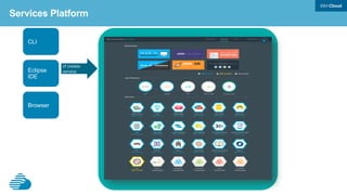 •  BOSH deploys Cloud
BOSH Deployment Process
Deployment Manifest
•  Release name/version
•  # VMs, job params
•  Stemcells to use
Stemcell
•  Base OS
•  BOSH agent
Release
•  Name
•  Software packages
•  Config templates
•  Scripts
BOSH
Cloud Foundry
Virtual Machine
•  Configuration
•  Software Packages
Virtual Machine
•  Configuration
•  Software Packages
Virtual Machine
•  Configuration
•  Software Packages
Virtual Machine
•  Configuration
•  Software packages
 