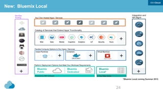 IaaS Conﬁguration 
IBM Cloud Manager with OpenStack 
 

 