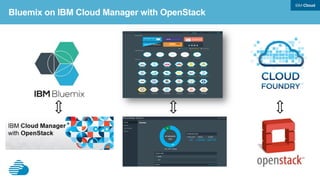IBM Cloud Manager with OpenStack (ICM) Self Service UI
 