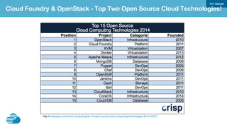 Cloud Foundry & OpenStack - Top Two Open Source Cloud Technologies!
http://analystpov.com/cloud-computing/top-15-open-source-cloud-computing-technologies-2014-24727
 