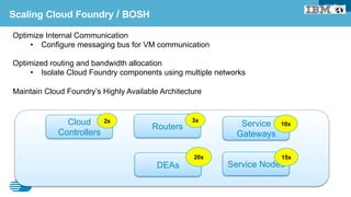 Bluemix Gateway  
Datapower 
 

 