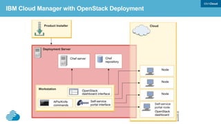Bluemix Automated Deployment 
Urban Code Deploy 
 

 