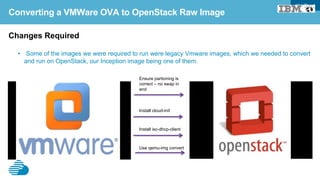 Fog for OpenStack Setup Automation
Cloud Foundry Pre-req setup on OpenStack:
•  Leverage the open source Fog gem to setup Cloud Foundry requirements in an automated manner
•  Setup according to best practices and guidelines – still giving users the flexibility to change if desired
Create Security
Credentials
Create VM configs for
Router, DEAs, Cloud
Controller, Service
Nodes
Create network
Security Rules
Setup tenant quota
 
