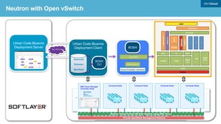 BOSH and Ruby for Cloud Foundry Deployment Automation
Cloud Foundry Deployment Automation
•  Automate base OS image creation or modification
•  Automate Cloud Foundry deployment manifest file genration using Ruby ERB
•  Automate upload of Cloud Foundry core release, services and runtime frameworks, followed by Cloud
Foundry deployment
Stemcell Creation
and Upload
Generate BOSH and
Cloud Foundry
Manifest
Upload Cloud
Foundry core,
Services and runtime
Deploy Cloud Foundry
Deploy Microbosh
	
  	
  	
  RUBY	
  	
  	
  	
  BOSH	
  
 