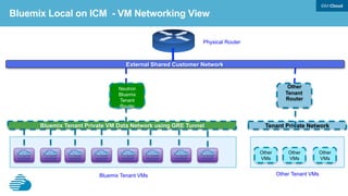 Monitoring based on open source Graphite/Graphana
Graphite is a highly scalable real-time graphing system. As a user, you write an application that collects numeric time-series data
that you are interested in graphing, and send it to Graphite’s processing backend, carbon, which stores the data in Graphite’s
specialized database.
 