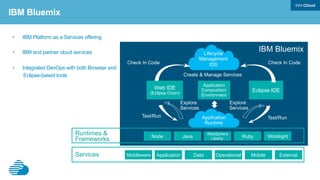 •  IBM Platform as a Services offering
•  IBM and partner cloud services
•  Integrated DevOps with both Browser and
Eclipse-based tools
IBM Bluemix
Services
Lifecycle
Management
IDS
Application
Runtime
Runtimes &
Frameworks
Middleware Application Operational Mobile ExternalData
Node Java Ruby Worklight
WebSphere
Liberty
Eclipse IDE
Application
Composition
Environment
Create & Manage Services
Test/Run Test/Run
Explore
Services
Explore
Services
IBM Bluemix
Check In Code Check In Code
Web IDE
(Eclipse Orion)
 