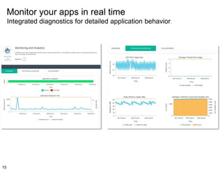 Monitor your apps in real time
15
Integrated diagnostics for detailed application behavior.
 