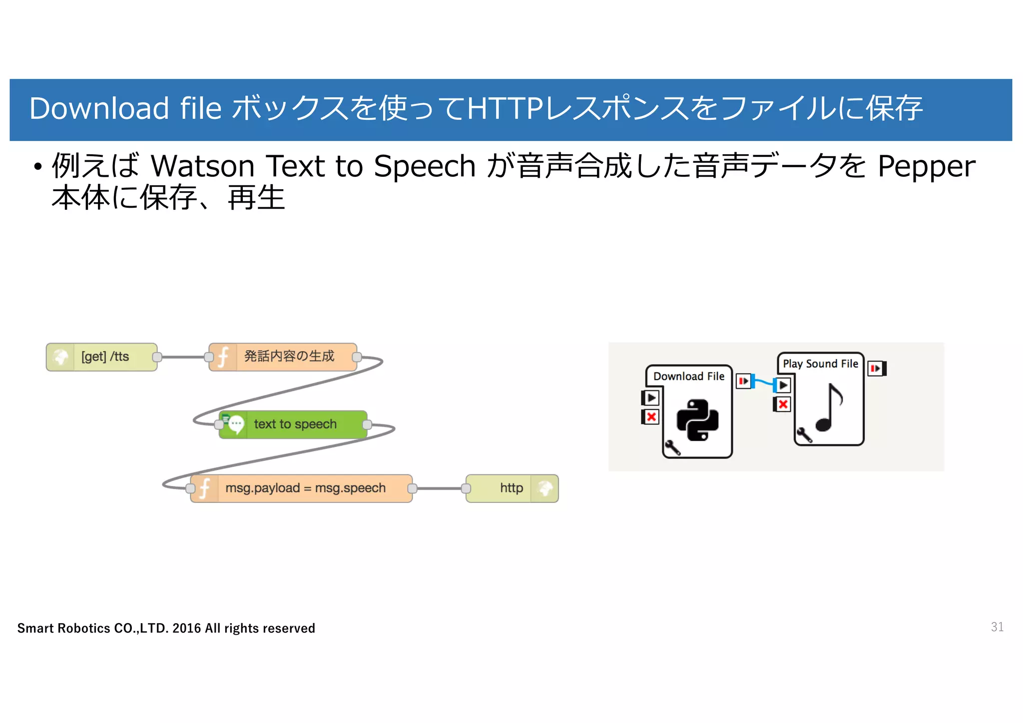 Smart Robotics CO.,LTD. 2016 All rights reserved
Download file ボックスを使ってHTTPレスポンスをファイルに保存
31
• 例えば Watson Text to Speech が⾳声合成した⾳声データを Pepper
本体に保存、再⽣
 