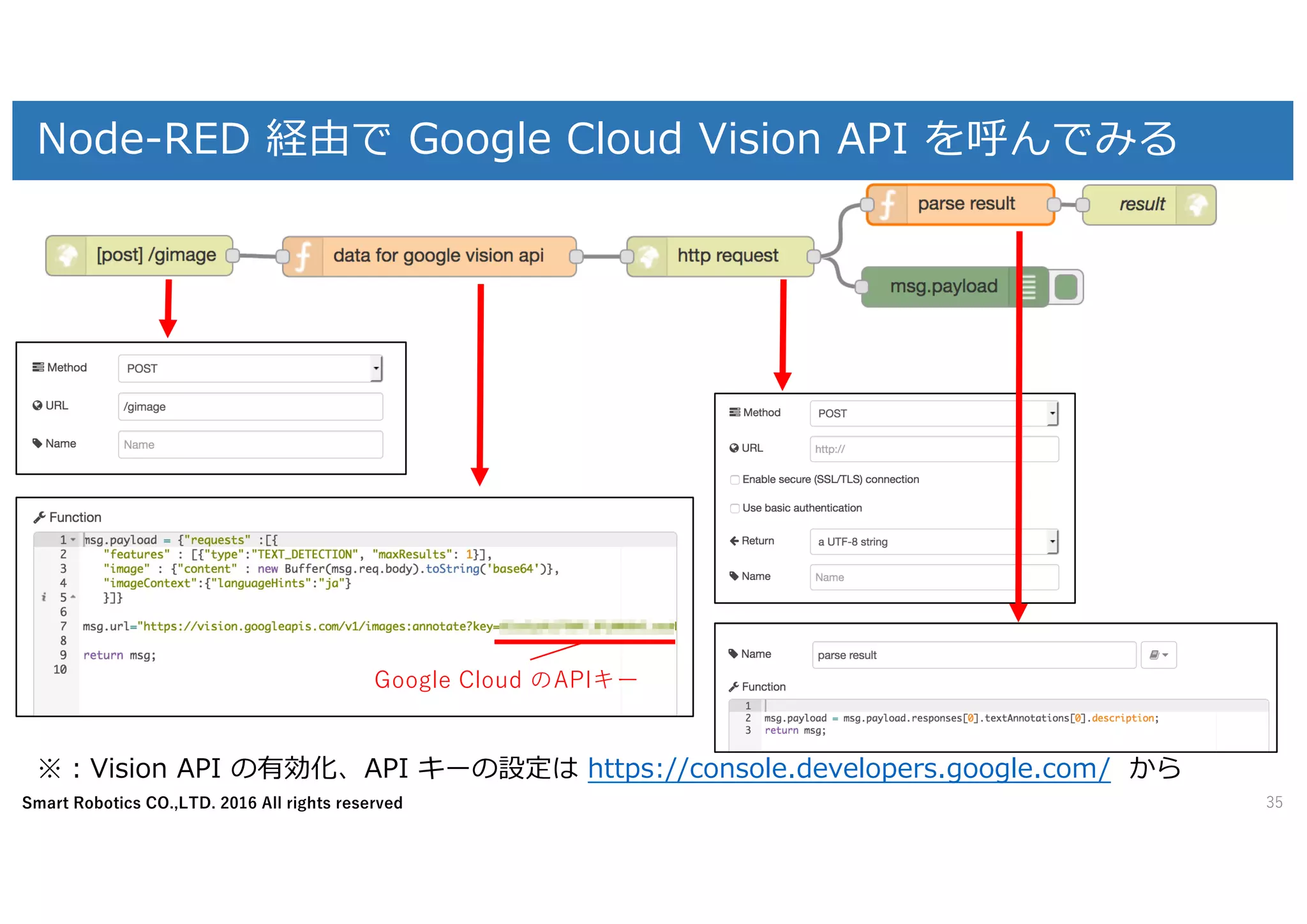 Smart Robotics CO.,LTD. 2016 All rights reserved
Node-RED 経由で Google Cloud Vision API を呼んでみる
35
※：Vision API の有効化、API キーの設定は https://console.developers.google.com/ から
Google Cloud のAPIキー
 