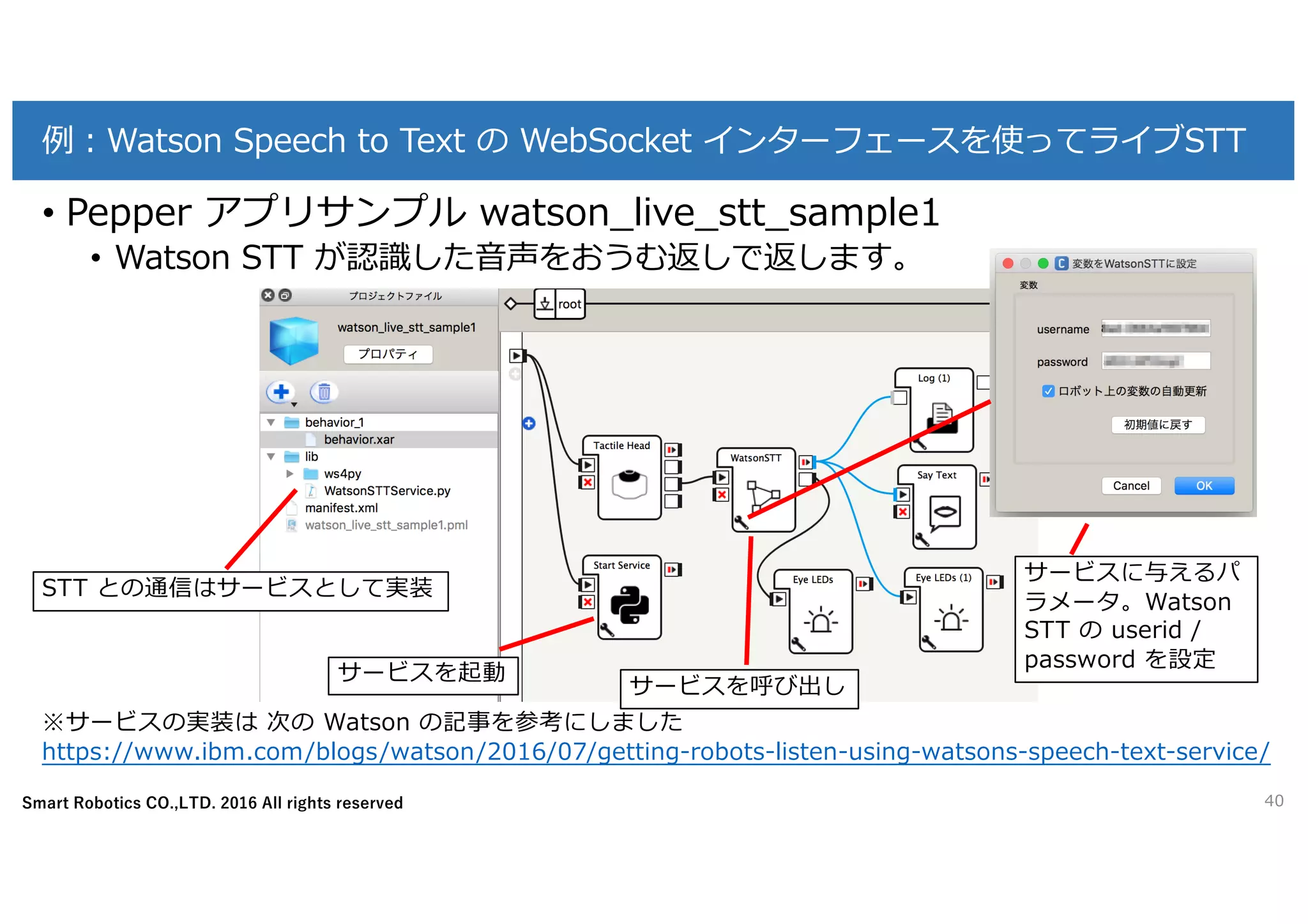 Smart Robotics CO.,LTD. 2016 All rights reserved
例：Watson Speech to Text の WebSocket インターフェースを使ってライブSTT
40
• Pepper アプリサンプル watson_live_stt_sample1
• Watson STT が認識した⾳声をおうむ返しで返します。
STT との通信はサービスとして実装
サービスを起動
サービスを呼び出し
サービスに与えるパ
ラメータ。Watson
STT の userid /
password を設定
※サービスの実装は 次の Watson の記事を参考にしました
https://www.ibm.com/blogs/watson/2016/07/getting-robots-listen-using-watsons-speech-text-service/
 