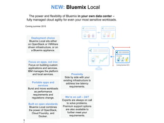 NEW: Bluemix Local
The power and flexibility of Bluemix in your own data center –
fully managed cloud agility for even your most sensitive workloads.
Deployment choice
Bluemix Local sits either
on OpenStack or VMWare
driven infrastructure, or on
a Bluemix appliance.
Built on open standards
Bluemix Local combines
the power of OpenStack,
Cloud Foundry, and
Docker.
Focus on apps, not iron
Focus on building custom
applications and services.
IBM manages the platform
and local services.
We’re on call – 24/7
Experts are always on call
to solve problems.
Premium support options
are also available to
further meet your
requirements.
Portable apps and
services
Burst and move workloads
as performance
requirements and
regulations change.
Coming summer 2015
Coming Summer 2015
Proximity
Side by side with your
existing infrastructure to
address low latency
requirements.
1
 