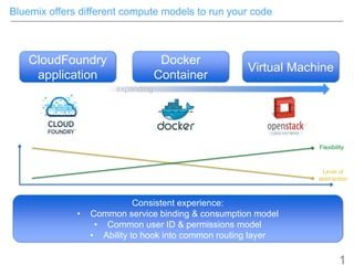 Bluemix offers different compute models to run your code
1
CloudFoundry
application
Docker
Container
Virtual Machine
Consistent experience:
• Common service binding & consumption model
• Common user ID & permissions model
• Ability to hook into common routing layer
expanding
Level of
abstraction
Flexibility
 