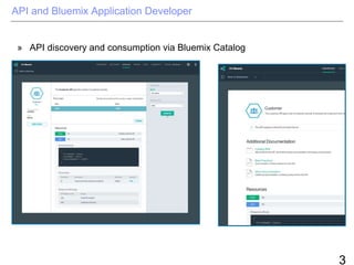 3
API and Bluemix Application Developer
» API discovery and consumption via Bluemix Catalog
 