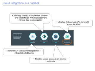 Cloud Integration in a nutshell
• Securely connect to on-premise systems
and create REST APIs to access them
• Simple data synchonization
• Flexible, secure access to on-premise
endpoints
• Powerful API Management capabilities –
integrated with Bluemix
• Ultra-fast find and use APIs from right
across the Web
 