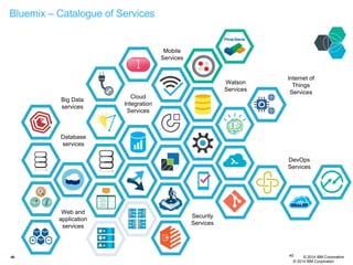 © 2014 IBM Corporation‹#›
Bluemix – Catalogue of Services
© 2014 IBM Corporation
40
Security
Services
Web and
application
services
Cloud
Integration
Services
Mobile
Services
Database
services
Big Data
services
Internet of
Things
Services
Watson
Services
DevOps
Services
 