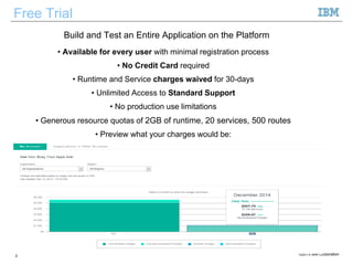 Free Trial
• Available for every user with minimal registration process
• No Credit Card required
• Runtime and Service charges waived for 30-days
• Unlimited Access to Standard Support
• No production use limitations
• Generous resource quotas of 2GB of runtime, 20 services, 500 routes
• Preview what your charges would be:
3 ©2013 IBM Corporation
Build and Test an Entire Application on the Platform
 
