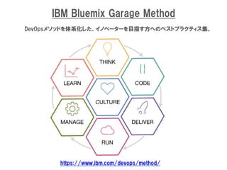 | http://www.ctc-g.co.jp
IBM Bluemix Garage Method
https://www.ibm.com/devops/method/
DevOpsメソッドを体系化した、イノベーターを目指す方へのベストプラクティス集。
 