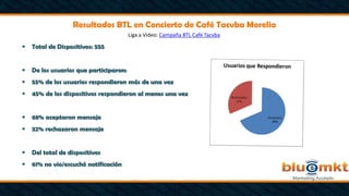 Total de Dispositivos: 555
 De los usuarios que participaron:
 55% de los usuarios respondieron más de una vez
 45% de los dispositivos respondieron al menos una vez
 68% aceptaron mensaje
 32% rechazaron mensaje
 Del total de dispositivos
 61% no vio/escuchó notificación
Liga a Video: Campaña BTL Café Tacvba
Resultados BTL en Concierto de Café Tacvba Morelia
 