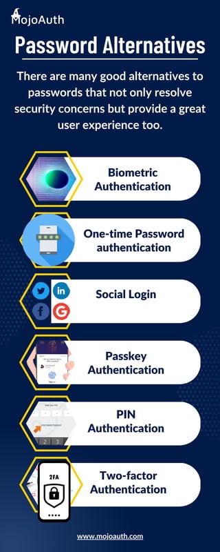 Password Alternatives
Biometric
Authentication
One-time Password
authentication
Social Login
Passkey
Authentication
PIN
Authentication
Two-factor
Authentication
There are many good alternatives to
passwords that not only resolve
security concerns but provide a great
user experience too.
www.mojoauth.com
 