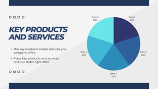 KEY PRODUCTS
AND SERVICES
Item 1
20%
Item 2
20%
Item 3
20%
Item 4
20%
Item 5
20%
• The key products and/or services your
company offers
• Place key products and services
revenue slides right after
 