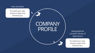 COMPANY
PROFILE
To create your own,
choose a topic that
interests you.
To create your own,
choose a topic that
interests you.
Key Activities
Geographical
Location (Area of
Operation)
 