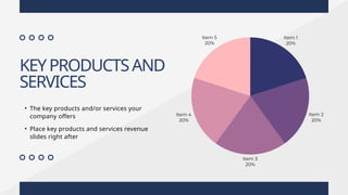 KEYPRODUCTSAND
SERVICES
• The key products and/or services your
company offers
• Place key products and services revenue
slides right after
 