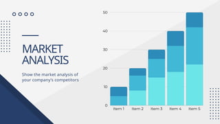 MARKET
ANALYSIS
Show the market analysis of
your company’s competitors
 
