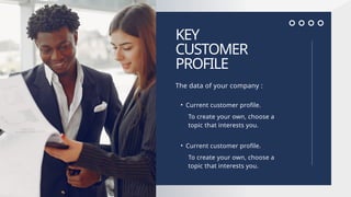 KEY
CUSTOMER
PROFILE
The data of your company :
• Current customer profile.
• Current customer profile.
To create your own, choose a
topic that interests you.
To create your own, choose a
topic that interests you.
 