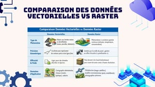 Comparaison des données
vectorielles vs raster
 