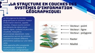 La structure en couches des
Systèmes d'Information
Géographique:
Un SIG organise les données
géographiques en plusieurs niveaux
d'information distincts, appelés
couches. Chaque couche contient
des éléments de même nature
(points, lignes, surfaces) et peut être
visualisée, masquée ou
personnalisée séparément. Cette
superposition permet de combiner,
comparer et analyser différents
phénomènes spatiaux sur une même
carte.
Cette approche offre une grande
souplesse pour l'analyse et la
communication cartographique.
 
