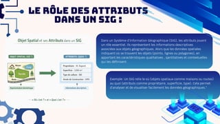 Le rôle des attributs
dans un SIG :
Dans un Système d’Information Géographique (SIG), les attributs jouent
un rôle essentiel. Ils représentent les informations descriptives
associées aux objets géographiques. Alors que les données spatiales
indiquent où se trouvent les objets (points, lignes ou polygones), en
apportant les caractéristiques qualitatives , qantitatives et contextuelles
qui les définisent.
Exemple: Un SIG relie le où (objets spatiaux comme maisons ou routes)
au quoi (attributs comme propriétaire, superficie, type). Cela permet
d’analyser et de visualiser facilement les données géographiques."
 