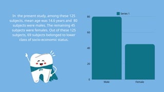 Analysis of dental caries among school children | PPTX