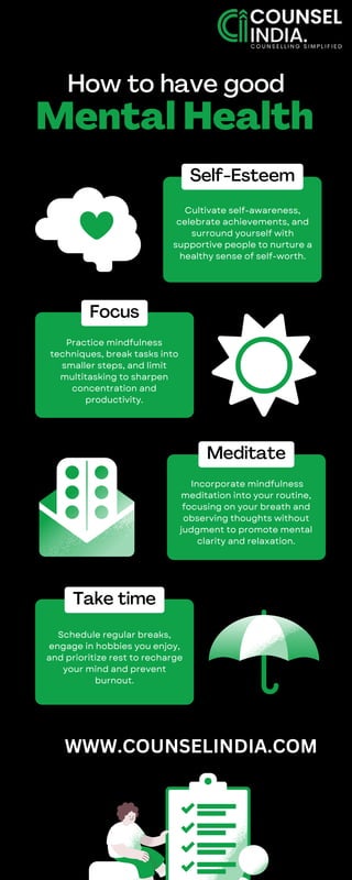How to have good
Mental Health
Self-Esteem
Focus
Meditate
Take time
Cultivate self-awareness,
celebrate achievements, and
surround yourself with
supportive people to nurture a
healthy sense of self-worth.
Practice mindfulness
techniques, break tasks into
smaller steps, and limit
multitasking to sharpen
concentration and
productivity.
Incorporate mindfulness
meditation into your routine,
focusing on your breath and
observing thoughts without
judgment to promote mental
clarity and relaxation.
Schedule regular breaks,
engage in hobbies you enjoy,
and prioritize rest to recharge
your mind and prevent
burnout.
WWW.COUNSELINDIA.COM
 