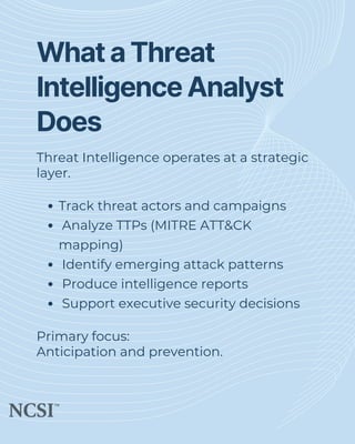 Understanding the Distinct Roles of SOC and Threat Intelligence ...