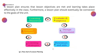 BSED-SCIENCES 2A
A lesson plan ensures that lesson objectives are met and learning takes place
effectively in the class. Furthermore, a lesson plan should eventually be connected
to the goals of the unit.
 