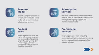 Borcelle Company operates on
a revenue model that is based
on the sale of our innovative
solutions and services.
Revenue generated from the
sale of our flagship products,
including the Borcelle Digital
Platform (BDP), Borcelle AI
Assistant (BAIA), and Borcelle
Cloud Services (BCS).
Revenue
Model
Product
Sales
Recurring revenue from subscription-based
services, such as software-as-a-service (SaaS)
offerings and ongoing support and
maintenance contracts.
Subscription
Services
Revenue generated from consulting,
customization, implementation, and training
services provided to clients as part of our
solution offerings.
Professional
Services
 