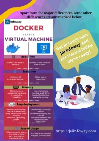 Difference Between Docker vs Virtual Machine