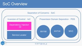 © 2017 @nuits_jp
SoC Overview
Separation of Concerns：SoC
Presentaion Domain Separation：PDSInversion of Control：IoC
 