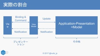 © 2017 @nuits_jp
実際の割合
Binding &
Command
Update
NotificationNotification
プレゼンテー
ション
その他
 