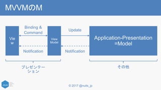© 2017 @nuits_jp
MVVMのM
Binding &
Command
Update
NotificationNotification
プレゼンテー
ション
その他
 