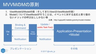 © 2017 @nuits_jp
MVVMのMの原則
Binding &
Command
Update /
public Task Foo()
NotificationNotification
プレゼンテーション その他
1. ViewModelはModelの影（そしてまたViewはViewModelの影）
2. ModelについてViewModelが行うことは、イベントに対する反応と戻り値の
ないメソッドの呼び出ししかない事
出典：http://ugaya40.hateblo.jp/entry/model-mistake
 