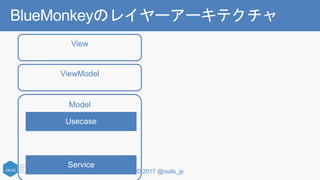 © 2017 @nuits_jp
BlueMonkeyのレイヤーアーキテクチャ
View
ViewModel
Model
 