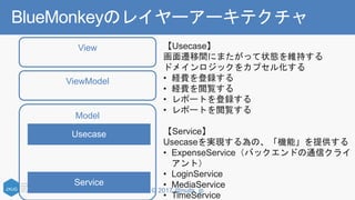 © 2017 @nuits_jp
BlueMonkeyのレイヤーアーキテクチャ
View
ViewModel
Model
【Usecase】
画面遷移間にまたがって状態を維持する
ドメインロジックをカプセル化する
• 経費を登録する
• 経費を閲覧する
• レポートを登録する
• レポートを閲覧する
【Service】
Usecaseを実現する為の、「機能」を提供する
• ExpenseService（バックエンドの通信クライ
アント）
• LoginService
• MediaService
• TimeService
 