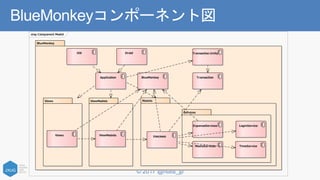 © 2017 @nuits_jp
BlueMonkeyコンポーネント図
cmp Component Model
BlueMonkey
ViewModelsViews Models
Services
Views ViewModels Usecases
ExpenseServices LoginService
MediaServices TimeService
Application
DroidiOS
BlueMonkey Transaction
Transaction.Unity
 