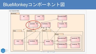 © 2017 @nuits_jp
BlueMonkeyコンポーネント図
cmp Component Model
BlueMonkey
ViewModelsViews Models
Services
Views ViewModels Usecases
ExpenseServices LoginService
MediaServices TimeService
Application
DroidiOS
BlueMonkey Transaction
Transaction.Unity
 