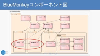 © 2017 @nuits_jp
BlueMonkeyコンポーネント図
cmp Component Model
BlueMonkey
ViewModelsViews Models
Services
Views ViewModels Usecases
ExpenseServices LoginService
MediaServices TimeService
Application
DroidiOS
BlueMonkey Transaction
Transaction.Unity
 