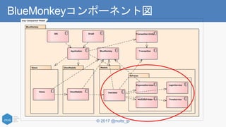 © 2017 @nuits_jp
BlueMonkeyコンポーネント図
cmp Component Model
BlueMonkey
ViewModelsViews Models
Services
Views ViewModels Usecases
ExpenseServices LoginService
MediaServices TimeService
Application
DroidiOS
BlueMonkey Transaction
Transaction.Unity
 