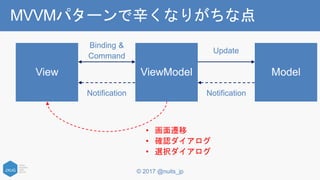 © 2017 @nuits_jp
MVVMパターンで辛くなりがちな点
Binding &
Command
Update
NotificationNotification
• 画面遷移
• 確認ダイアログ
• 選択ダイアログ
 