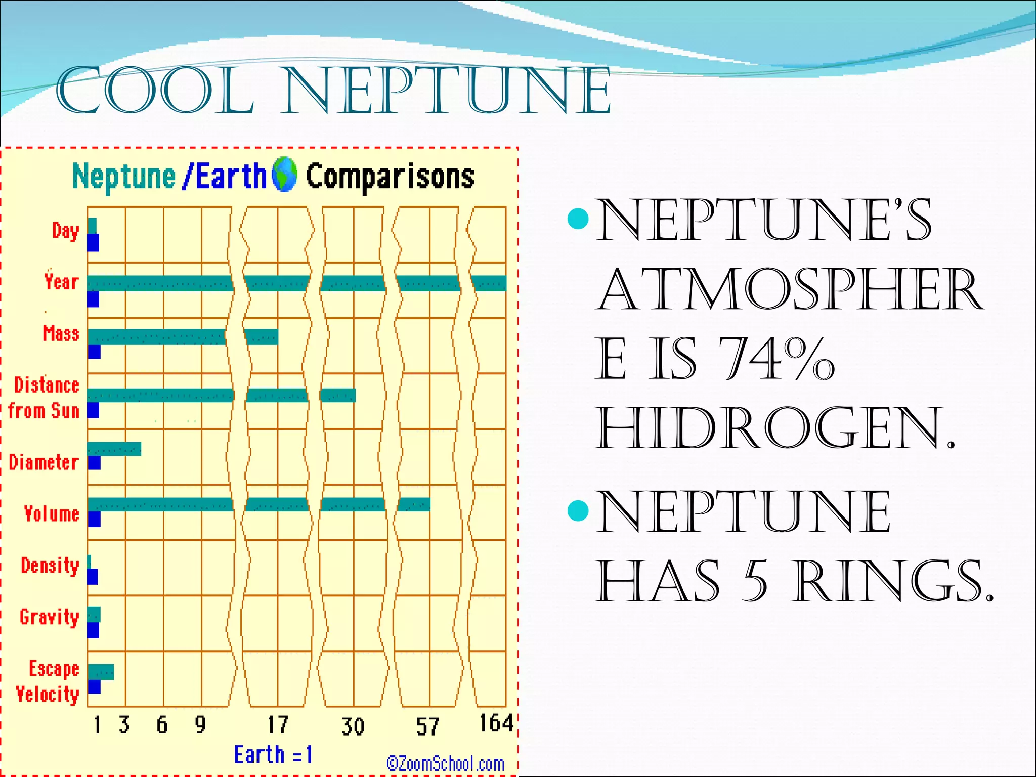 Cool Neptune nEPTUNE’s atmosphere is 74% hidrogen. Neptune has 5 rings.
